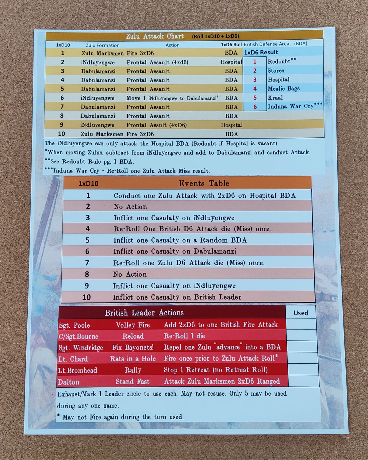 Game rule sheet with text and color-coded sections on a brown background